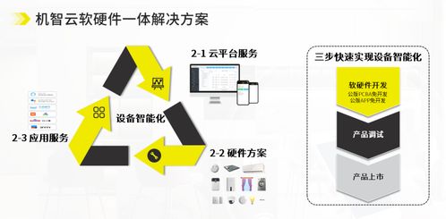 喜讯 机智云aiot自助开发及云服务平台荣获 2022年广东省名优高新技术产品 称号