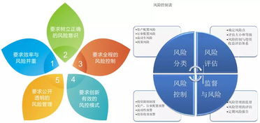 卖好车 风控才是通往b2b未来的大门