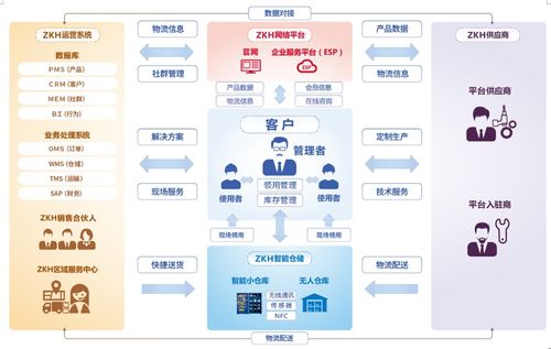 中国工业品b2b,从幕后走到台前