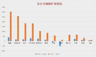 2017 年,bat tmd 的人才都跳去哪儿了